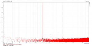 Loop-back, -3dB sig, 0dBV input.png Loop-back, -3dB sig, 0dBV input.png