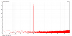 Loop-back, -3dB sig, 10dBV input.png Loop-back, -3dB sig, 10dBV input.png