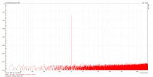 Loop-back, -3dB sig, 20dBV input.png Loop-back, -3dB sig, 20dBV input.png