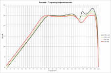 Low frequencies upper limit.png