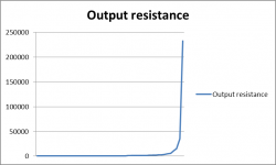 output resistance 2.png