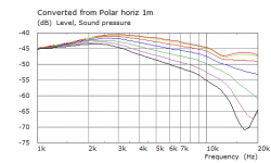2018-04-03 Elliptical WG VerC Membrane Susp V7 2mm Gap SPL 0-60deg 1k-20k 1.png