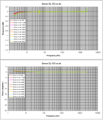 3 Denon on air all signal levels.PNG