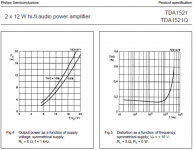 tda1521 dist vs f.png