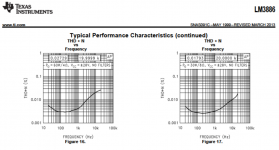 dist vs f lm3886.png