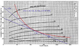 25C5_beam_tetrode_curves07.png