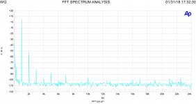 Grafico_9_srpp_FFT_140mV_2V.jpg