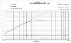 CB FR ScanSpeak 18W8531G Rev Zaph 30L.gif