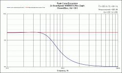 CB Excursion ScanSpeak 18W8531G Rev Zaph 30L.gif