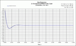 CB Step Response ScanSpeak 18W8531G Rev Zaph Q=.7.gif