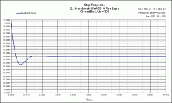 CB Step Response ScanSpeak 18W8531G Rev Zaph Q=.8.gif