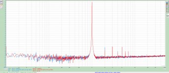 0-0dBV -3dBFS loop.jpg