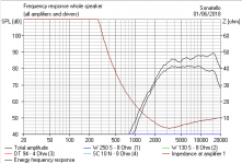 Sonatello 1 Tweeter Impedance.PNG