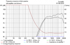 Sonatello 2 Tweeter Impedance Improved.PNG
