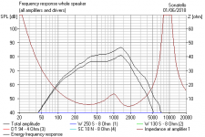 Sonatello 3 Midrange Impedance.PNG