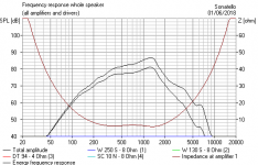 Sonatello 4 Midrange Impedance Improved.PNG