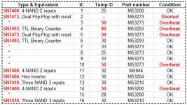 Digital PCB - IC Testing.JPG