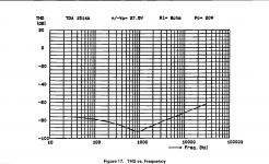 TDA1541 bipolar psu.png