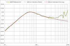 DC12_Hornresp_semiL_dB.png