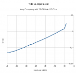 ACA_THD_vs_input.png