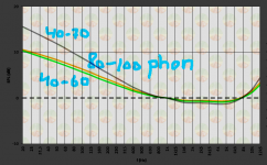 20 phon verschil.png
