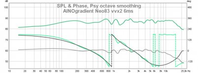 ainogneo83 vx2 0¤ 6ms spl phase min.jpg