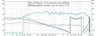 ainogneo83 vx3 0¤ spl phase min 6ms 112.jpg
