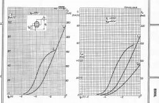 E55L_gm_curves.jpg