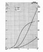 E55L_gm_V_curve.jpg
