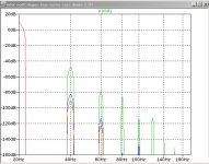 mfet-noDCdegen-bias-servo-casc-diode-2-1W-20Hz-Csrv-0-33uf-100uf.fft.jpg