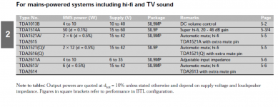 philips chip amps mains hifi tv.png