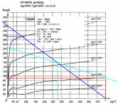 KT150-Loadline.png