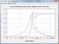 tractrix pc83 acoustic imp.jpg