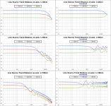 Line_Trend_Distance.png
