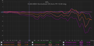 58938e273ea58_K-402-MEHNormalizedOff-AxisFR10-60deg.png.4a14513a0ac0031d4f462a09f58ce3ea.png 58938e273ea58_K-402-MEHNormalizedOff-AxisFR10-60deg.png.4a14513a0ac0031d4f462a09f58ce3ea.png