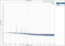 M HPA FFT input shorted.jpg