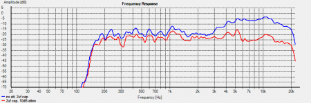 ST200_6FE200_2uf_cap_no_att_10dB_att.png