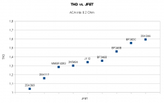 ACA_THD_vs_JFET.png