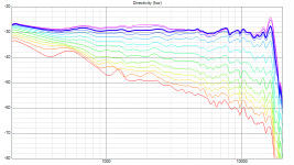 v1_STH_Directivity_(hor)_200.png