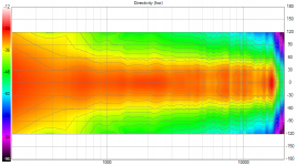 v1_STH_Directivity_(hor)_mapa.png