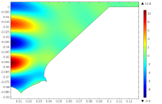 20 cm wide, 7.5 cm deep, 1 cm rounded conical, geom.png