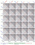 ReactanceChart2.gif