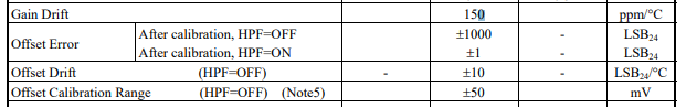 AK5394A DC specs.PNG