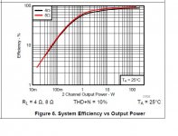 efficiency_TPA3250.JPG