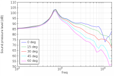 19cm wide, 12 cm deep, 15mm r2, 25mm z2, linear end.png 19cm wide, 12 cm deep, 15mm r2, 25mm z2, linear end.png