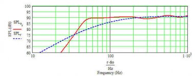 fx120 50 hz ml-horn.jpg