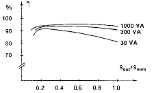 toroidal efficiency chart.gif