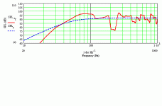 rutter based tqwt response with monacor sp200x.gif