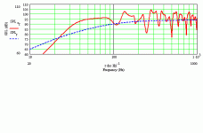 an standard 6.5 bib ll 133in zdriver 26.77in sm 118.125in^2.gif