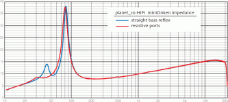 minio-imp-before-after.gif
